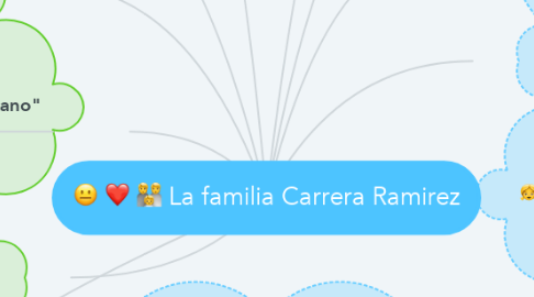 Mind Map: La familia Carrera Ramirez