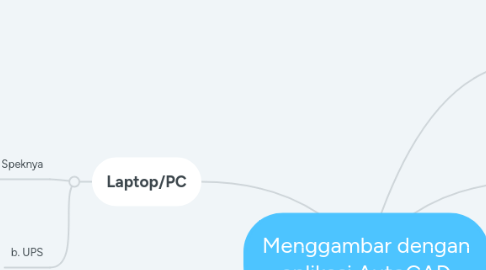 Mind Map: Menggambar dengan aplikasi AutoCAD