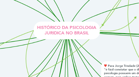 Mind Map: HISTÓRICO DA PSICOLOGIA JURIDICA NO BRASIL