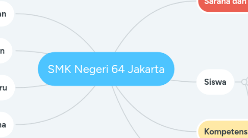 Mind Map: PPDB ESEMKA