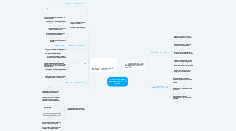 Mind Map: CIVILIZACIONES ANTERIORES A LOS INCAS