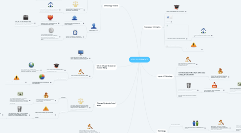 Mind Map: JOEL UNDERWOOD