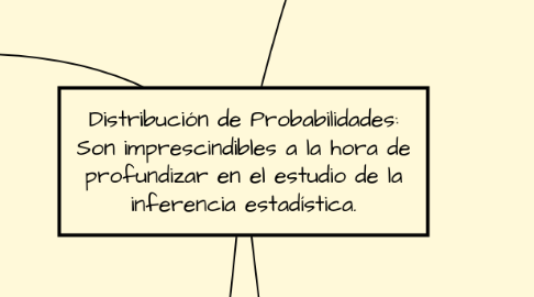 Mind Map: Distribución de Probabilidades: Son imprescindibles a la hora de profundizar en el estudio de la inferencia estadística.