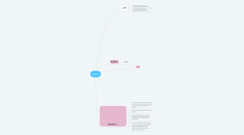 Mind Map: SPACE