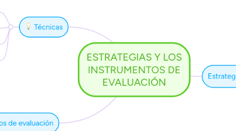 Mind Map: ESTRATEGIAS Y LOS INSTRUMENTOS DE EVALUACIÓN