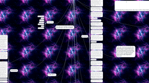 Mind Map: SPACE