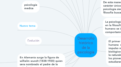 Mind Map: Desarrollo histórico de la psicología