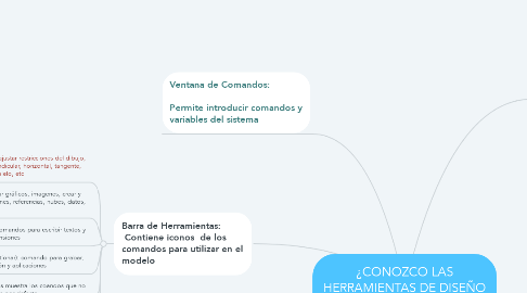 Mind Map: ¿CONOZCO LAS HERRAMIENTAS DE DISEÑO AutoCAD?.