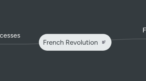 Mind Map: French Revolution