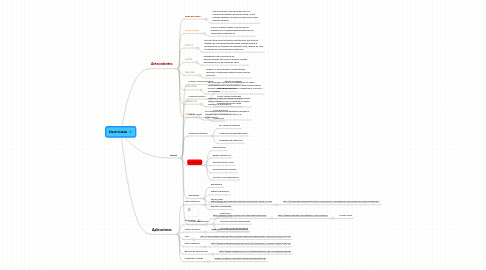 Mind Map: Electricidad