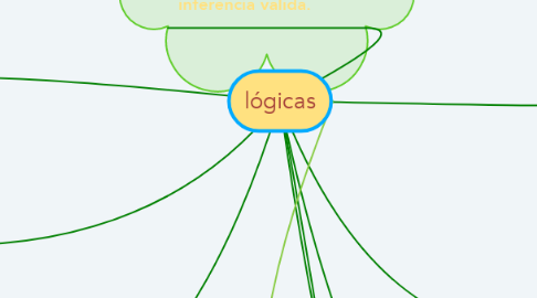 Mind Map: lógicas