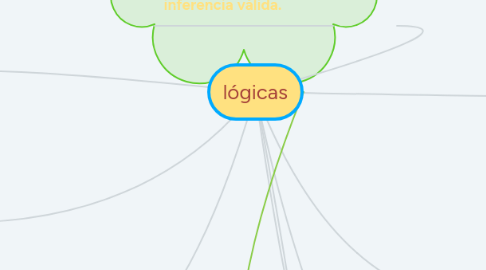 Mind Map: lógicas