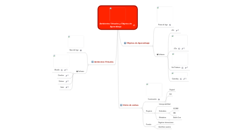 Mind Map: Ambientes Virtuales y Objetos de Aprendizaje