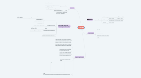 Mind Map: ALGEBRA