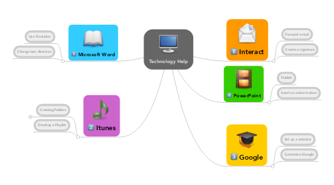 Mind Map: Technology Help