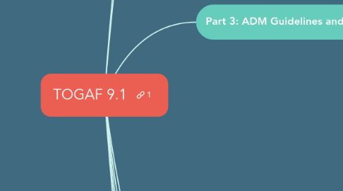 Mind Map: TOGAF 9.1