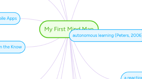 Mind Map: My First Mind Map