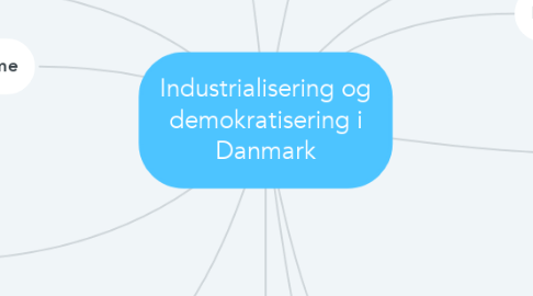 Mind Map: Industrialisering og demokratisering i Danmark