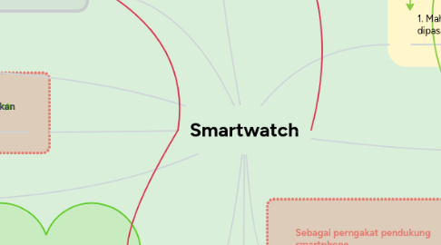 Mind Map: Smartwatch
