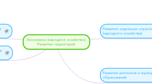 Mind Map: Экономика (народное хозяйство). Развитие территорий