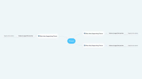 Mind Map: Thesis