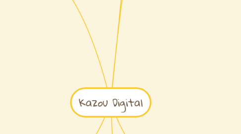 Mind Map: Kazou Digital