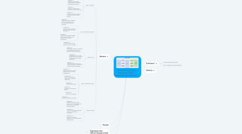 Mind Map: Common Assessment Framework (CAF) - Zajednički okvir procjene