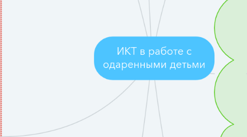 Mind Map: ИКТ в работе с одаренными детьми