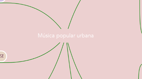 Mind Map: Música popular urbana