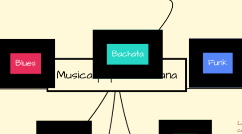 Mind Map: Musica popular urbana