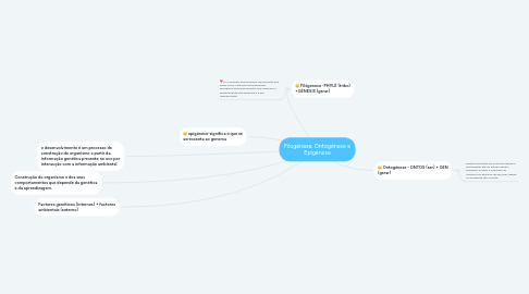 Mind Map: Filogénese, Ontogénese e Epigénese