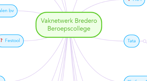 Mind Map: Vaknetwerk Bredero Beroepscollege
