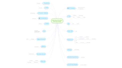 Mind Map: Vaknetwerk Bredero Beroepscollege