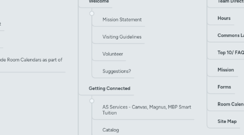 Mind Map: Main Landing Page