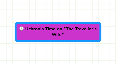 Mind Map: Uchronia Time on "The Traveller's Wife"