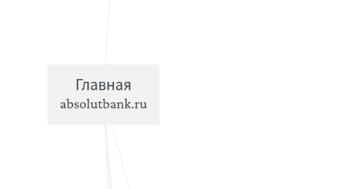 Mind Map: Главная absolutbank.ru