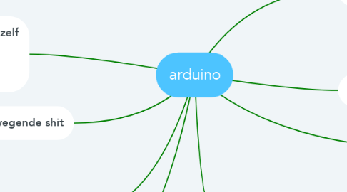 Mind Map: arduino
