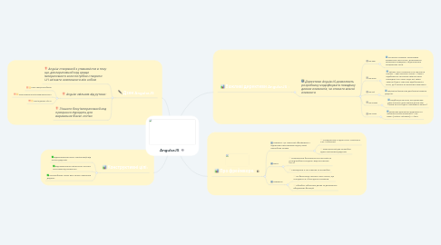 Mind Map: Табличний процесор