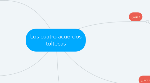 Mind Map: Los cuatro acuerdos toltecas