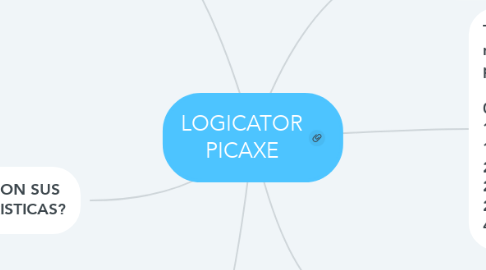 Mind Map: LOGICATOR PICAXE