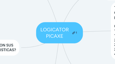 Mind Map: LOGICATOR PICAXE