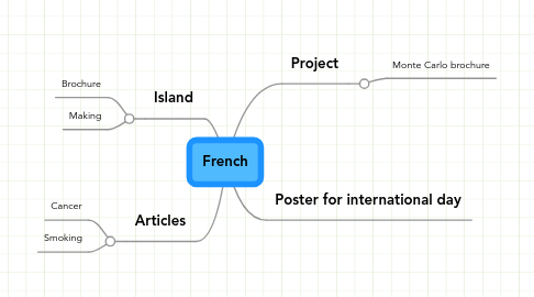 Mind Map: French