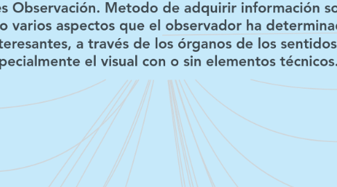 Mind Map: Que es Observación. Metodo de adquirir información sobre uno o varios aspectos que el observador ha determinado interesantes, a través de los órganos de los sentidos especialmente el visual con o sin elementos técnicos.