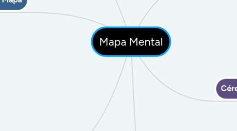 Mind Map: Mapa Mental