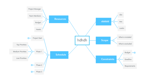 Mind Map: hdhdh