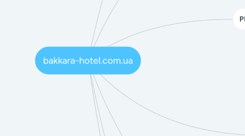 Mind Map: bakkara-hotel.com.ua