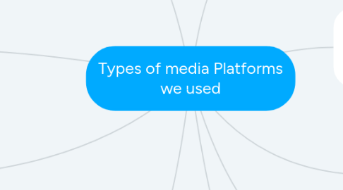 Mind Map: Types of media Platforms we used
