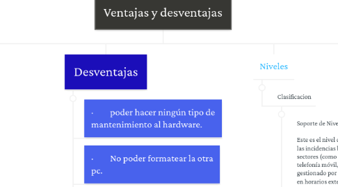 Mind Map: Ventajas y desventajas