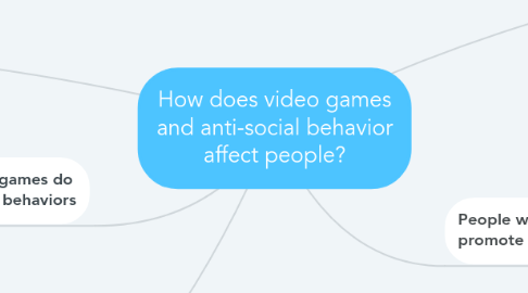 Mind Map: How does video games and anti-social behavior affect people?