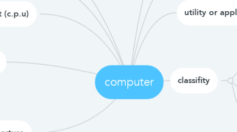 Mind Map: computer